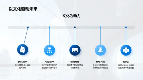 塑造企业竞争力