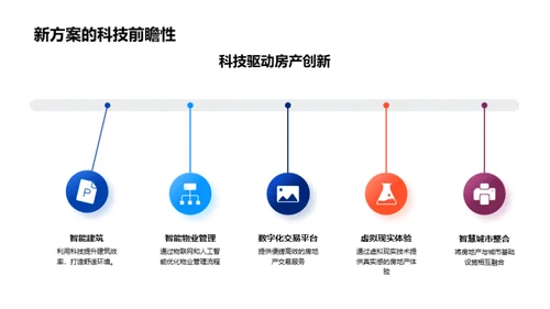 智慧房产的未来路径