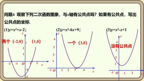 人教版数学九年级上册22.2  二次函数和一元二次方程课件（共55张PPT）