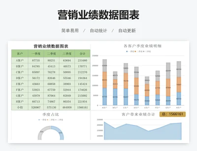 营销业绩数据图表