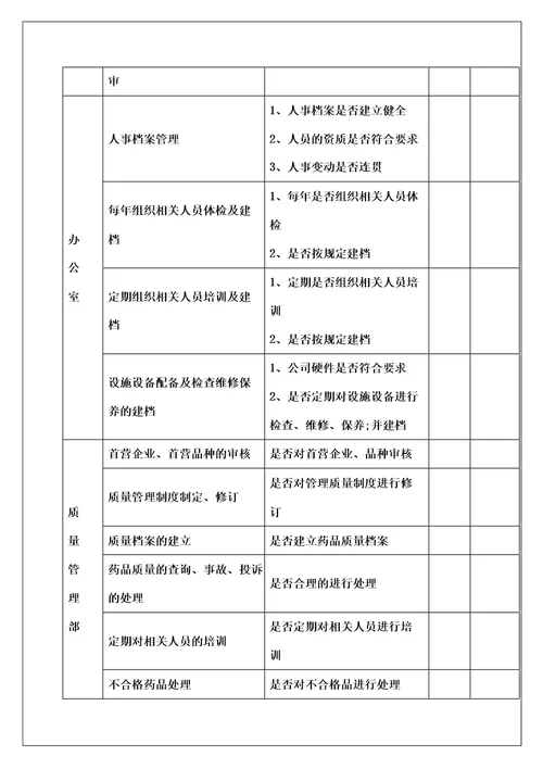 药品质量管理奖惩制度及考核细则页