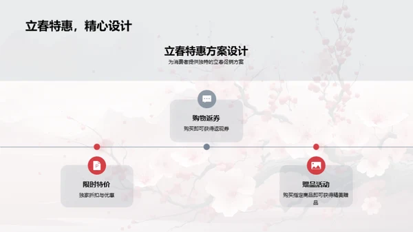 立春营销策略解析