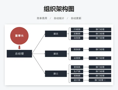 组织架构图
