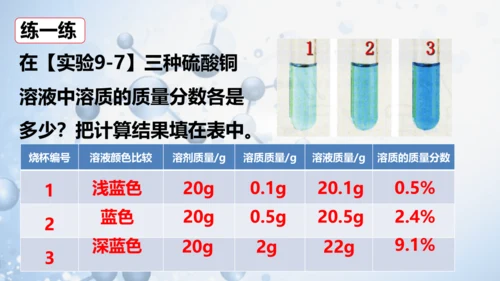 课题3 溶液的浓度-(共36张PPT)2023-2024学年九年级化学下册同步优质课件（人教版）