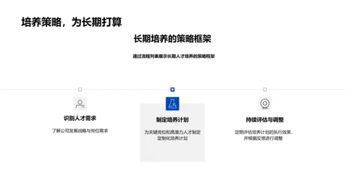 人才培养成果报告PPT模板
