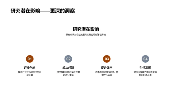 专科研究新视角