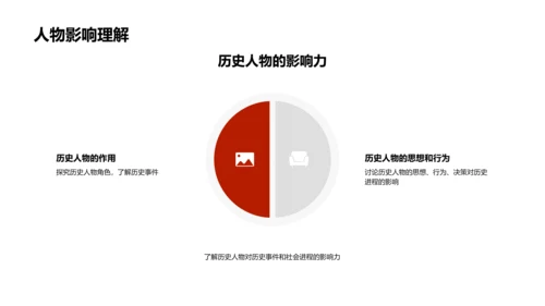 历史人物解析PPT模板