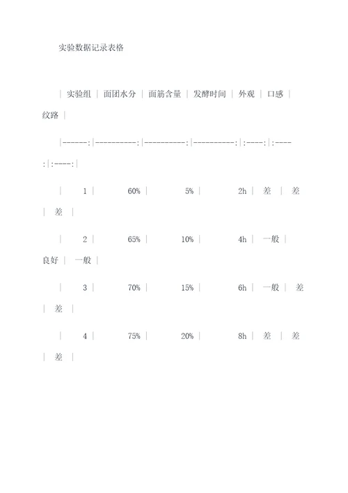 西式面点技术实验报告