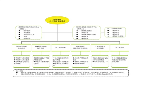 集团化企业人力资源系统化管理解决方案共29页