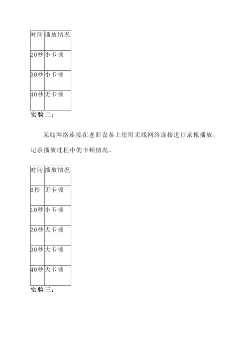 哈利波特录像卡顿解决方案