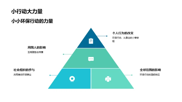 绿色行动，地球新未来