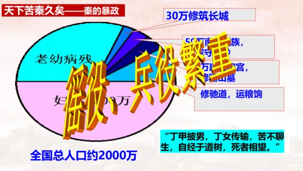 第10课 秦末农民战争 课件【有堂好课】七年级历史上册同步教学课件（统编版2024）
