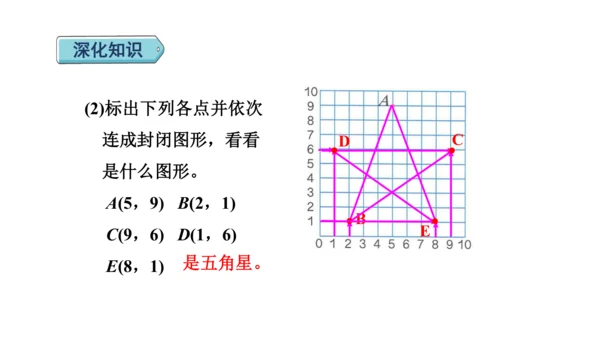 （2022秋季新教材）人教版 五年级数学上册第2单元复习提升：位置课件（共22张PPT)