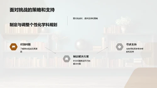 高二学科精细规划