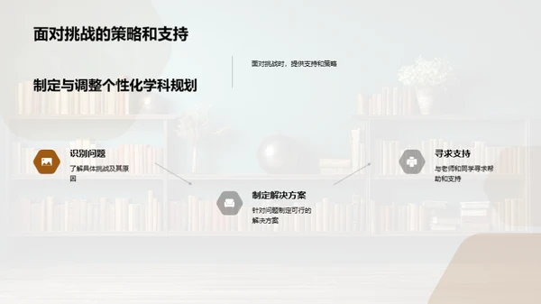 高二学科精细规划