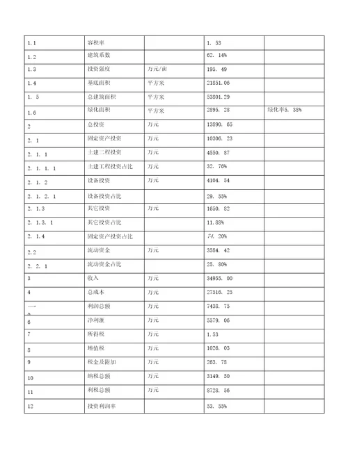 年产值35000万元酒精项目可行性研究报告