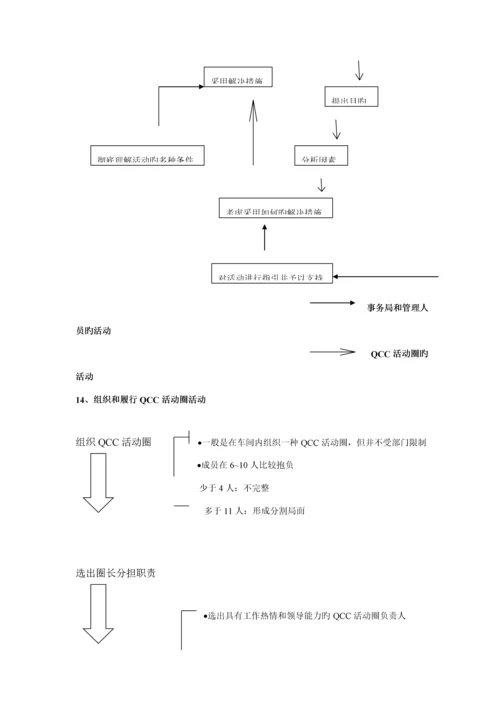 电子无锡有限公司QCC活动圈标准手册.docx