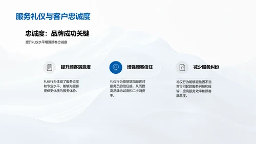 服务礼仪提升讲座PPT模板