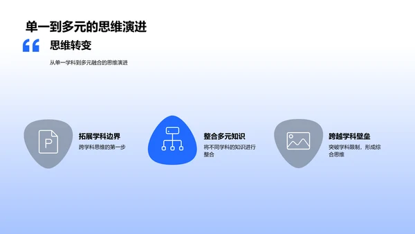 交叉学科教学法PPT模板
