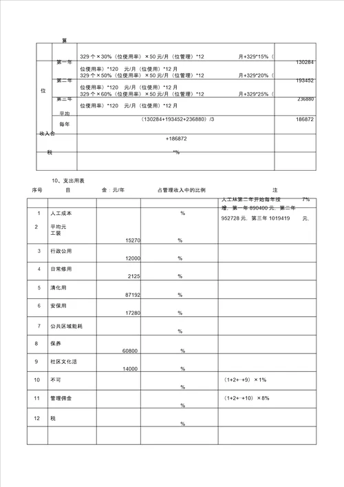 物业管理学习成本测算表格