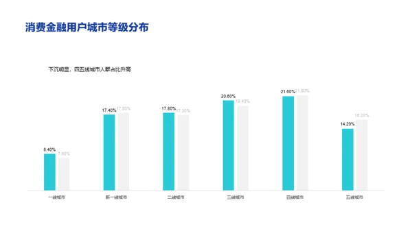 白色创意金融保险银行研究报告PPT案例