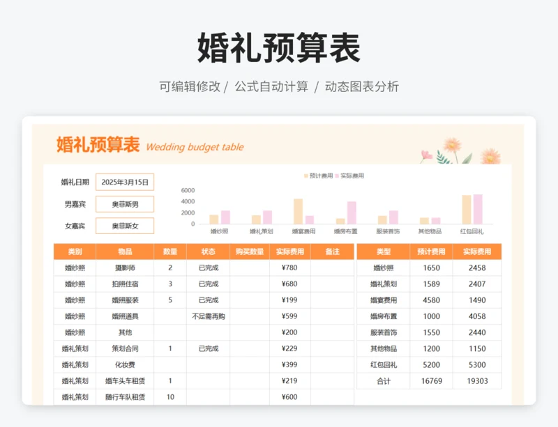 婚礼预算表
