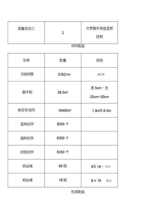 脚手架工程施工方案新概要