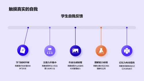 五年级全方位进展