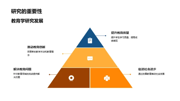 教育学研究探索