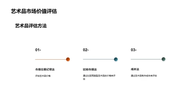 艺术品的市场价值与鉴赏