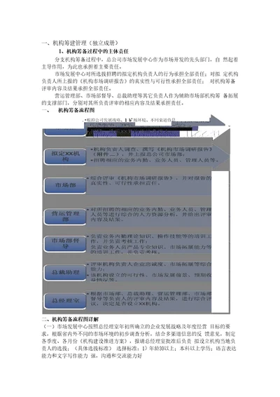 精品机构筹建管理
