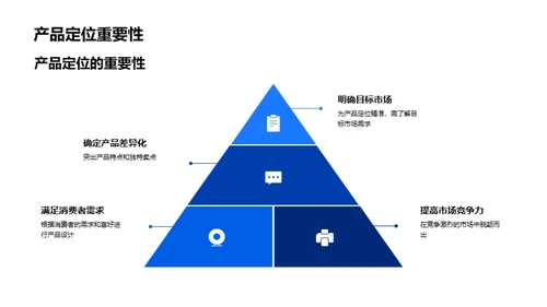 电商时代家居营销策略