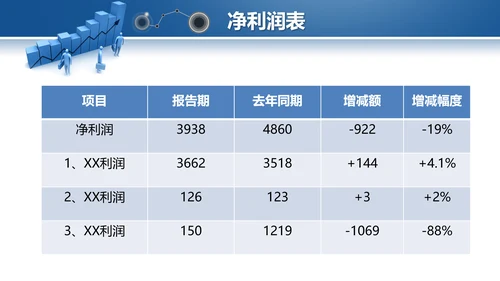 蓝色2019年度财务数据分析报告PPT
