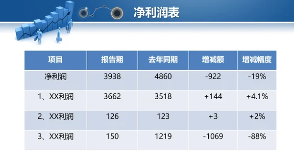 蓝色2019年度财务数据分析报告PPT