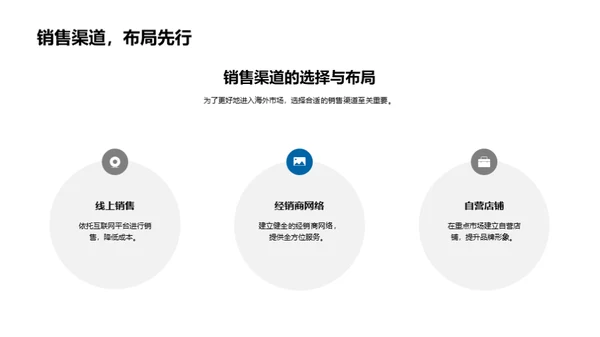 汽车行业海外拓展