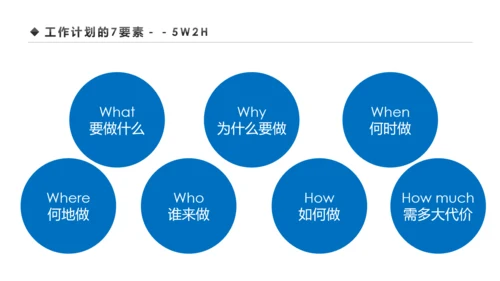 企业营销组织管理与团队建设培训PPT模板