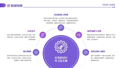 紫色商务风5项任务闭环PPT单页