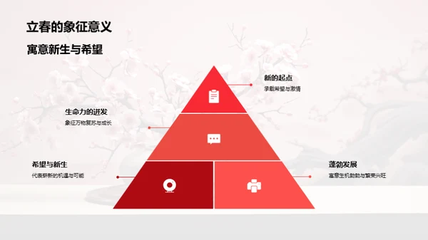 立春，挑战新征程