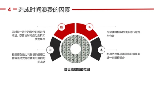 人力资源部企业时间管理培训课程PPT模板