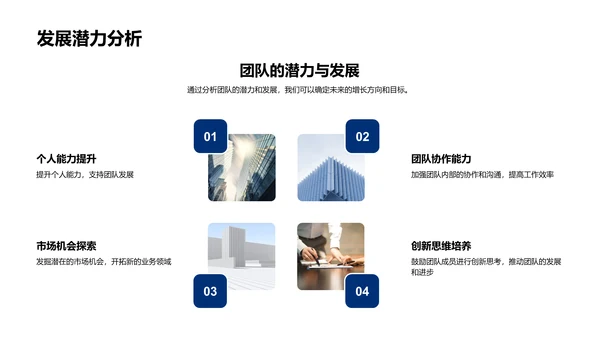 服装销售团队月报PPT模板