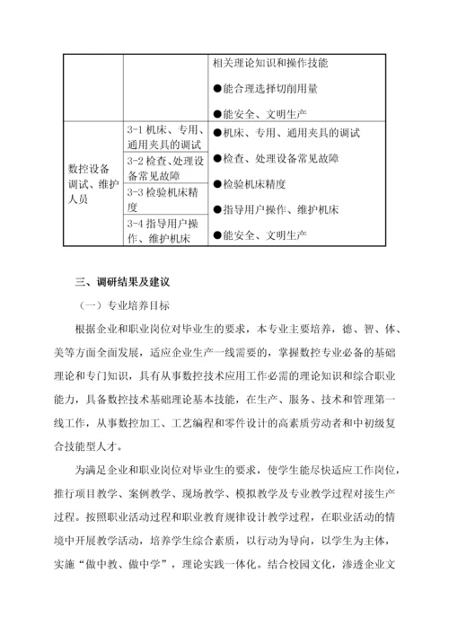 数控技术专业人才培养方案wc.docx