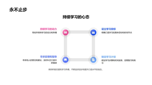 英语发音技巧讲解PPT模板