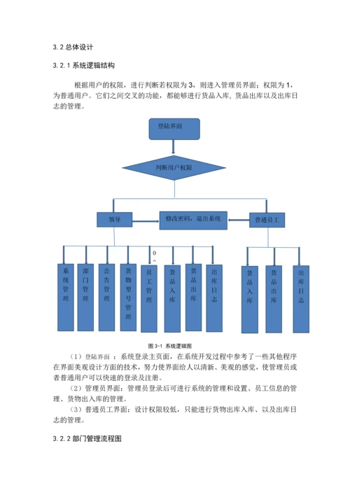 库存管理系统(mis)毕业设计.docx