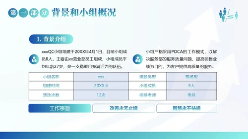 QC小组活动成果汇报PPT模板qc