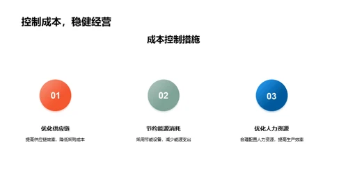 企业盈利全景解析