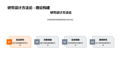 本科毕业论文攻略