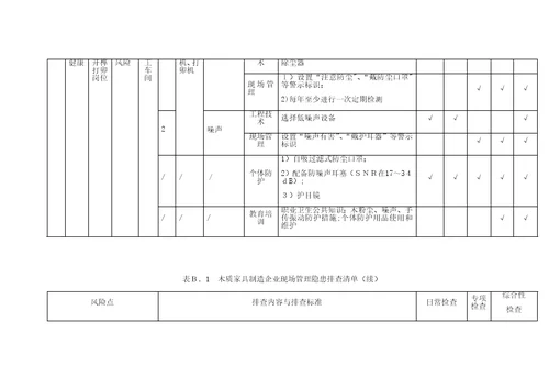 木质家具制造企业现场管理隐患排查清单