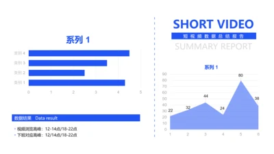 短视频使用时间段高峰数据条形图