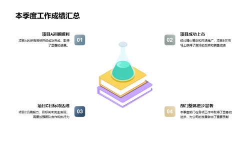 部门业绩与未来规划