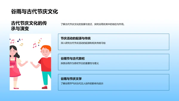 谷雨节气历史课程PPT模板
